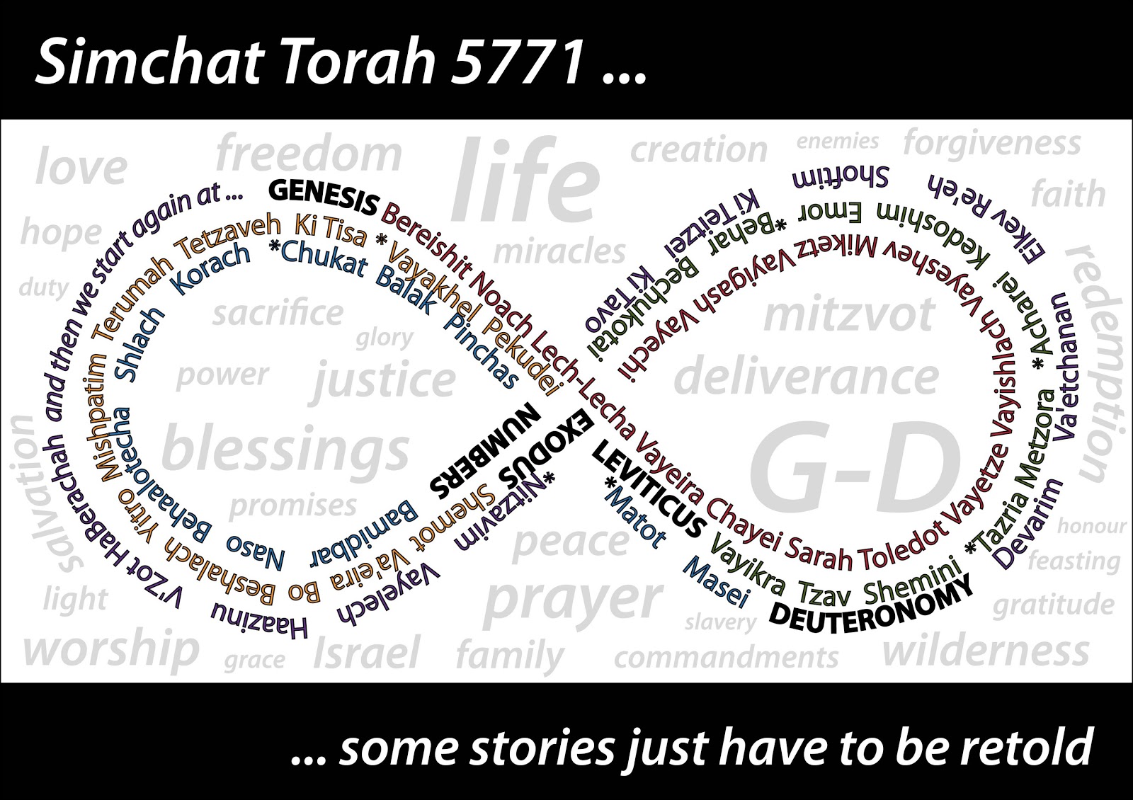 Read more about the article Simchat Torah 5771