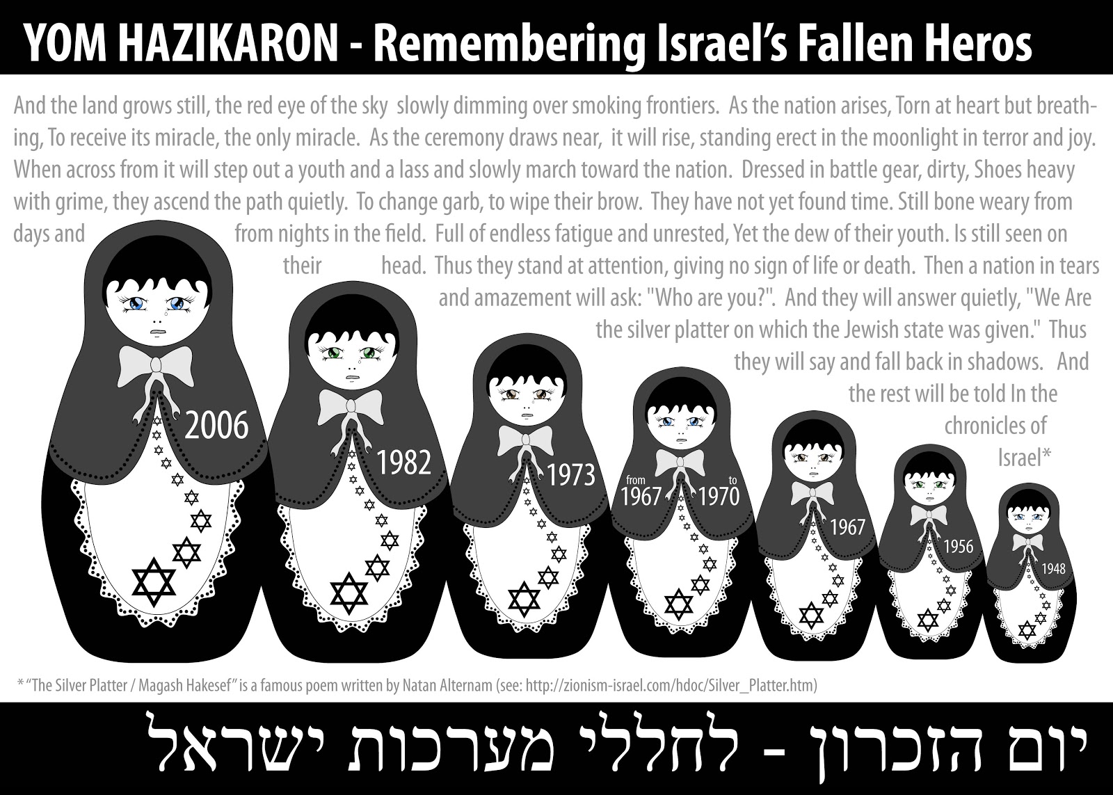 Read more about the article Yom Hazikaron 5772