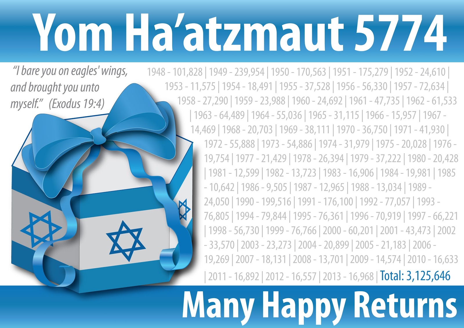 Read more about the article Yom Ha’atzmaut 5774