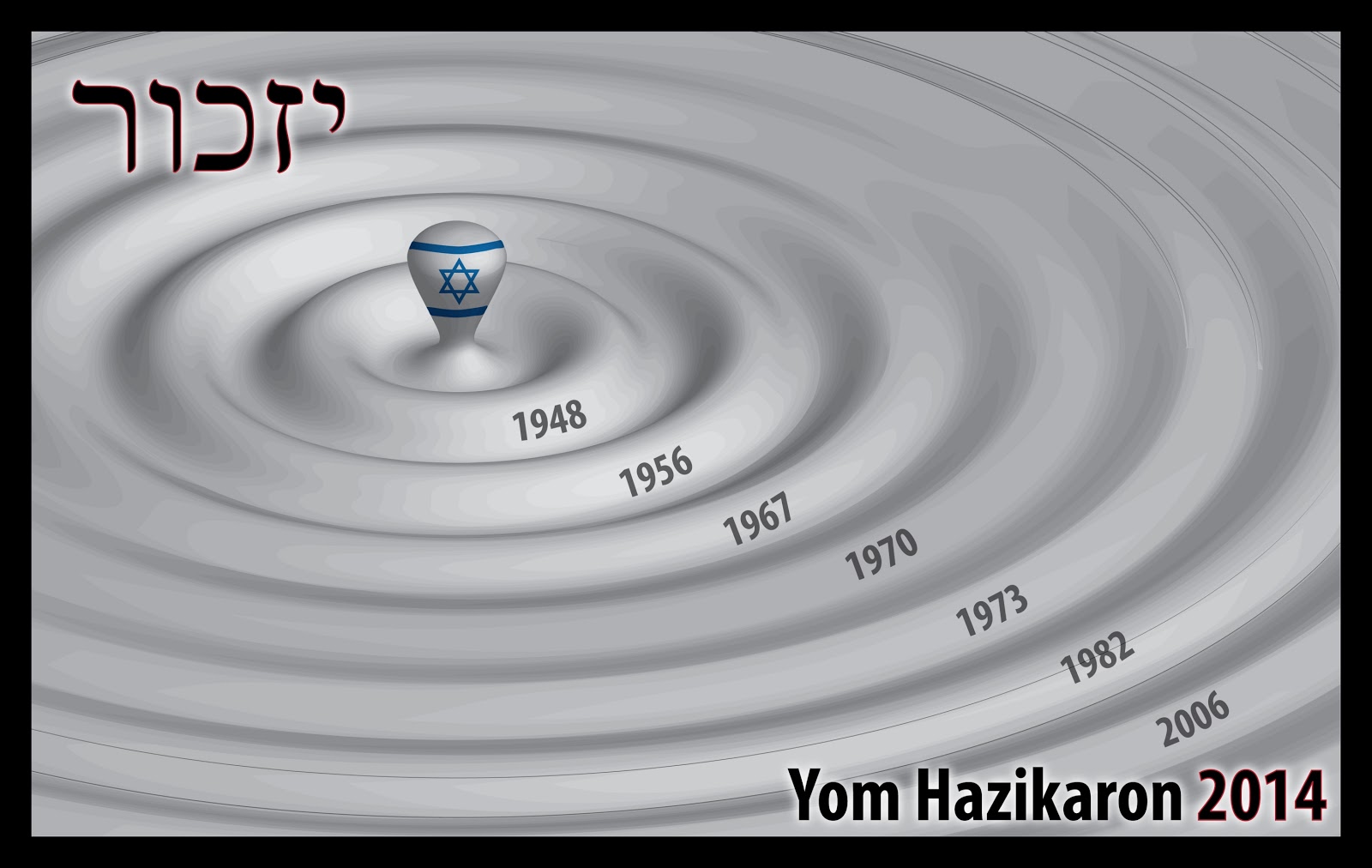Read more about the article Yom Hazikaron 5774