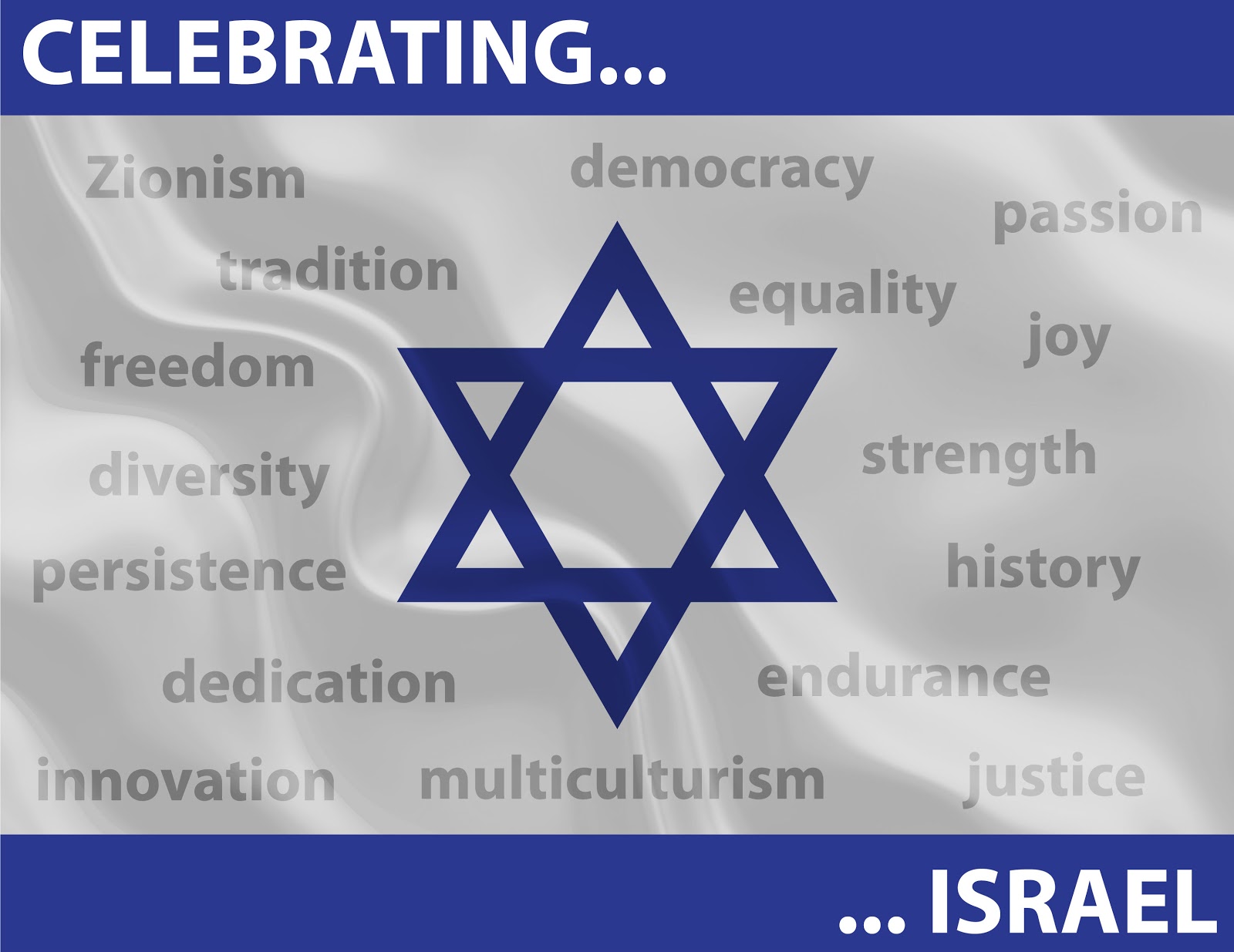 Read more about the article Yom Ha’atzmaut