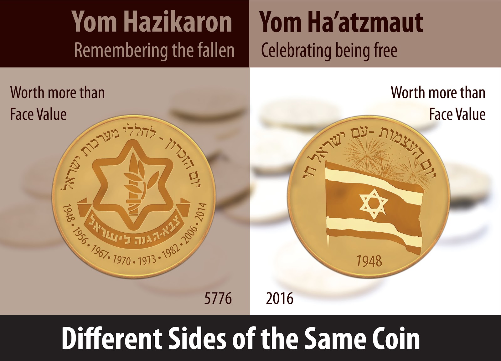 Read more about the article Yom Hazikaron & Yom Ha’atzmaut 5776