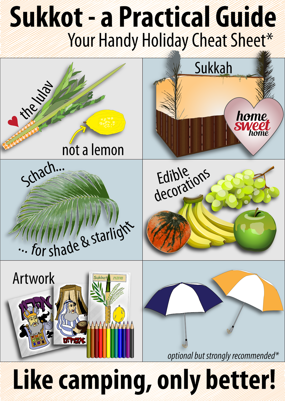 Read more about the article Sukkot 5780