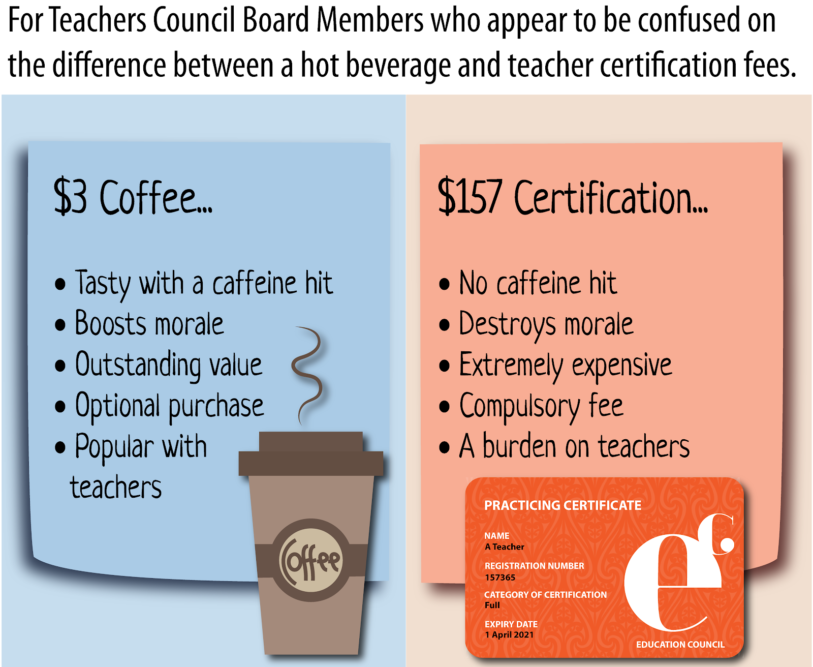Read more about the article Fees vs Coffee